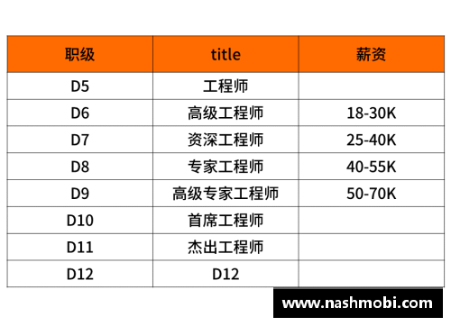 九游会集团官方网站骑士球员工资排行榜：巅峰薪酬揭秘